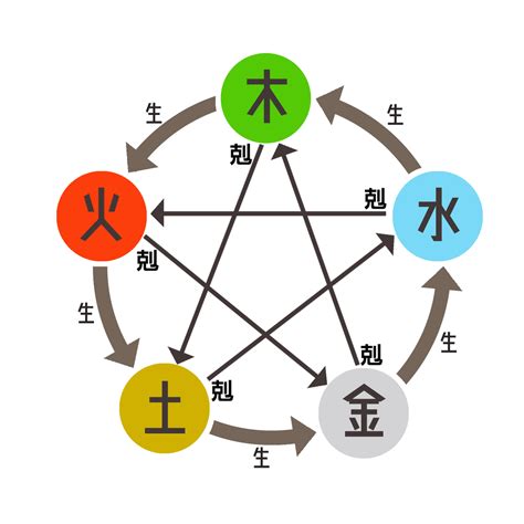 天干地支 屬性|八字基礎教學,陰陽,五行,干支,廿四節氣（20分鐘了解）